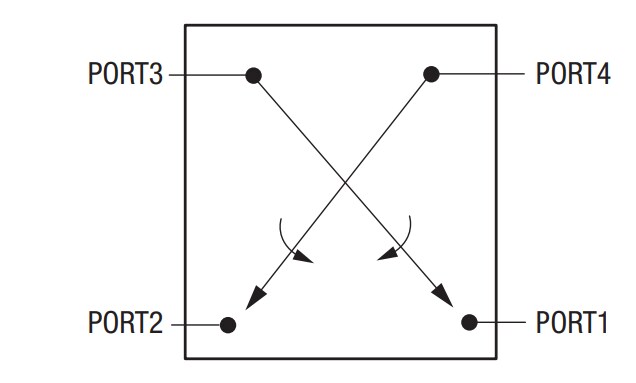 Block Diagram - Skyworks Solutions Inc. SKYA21037 0.7GHz to 3.8GHz DPDT Switch